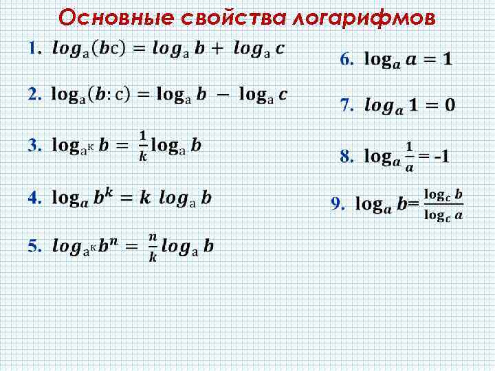 Основные свойства логарифмов 