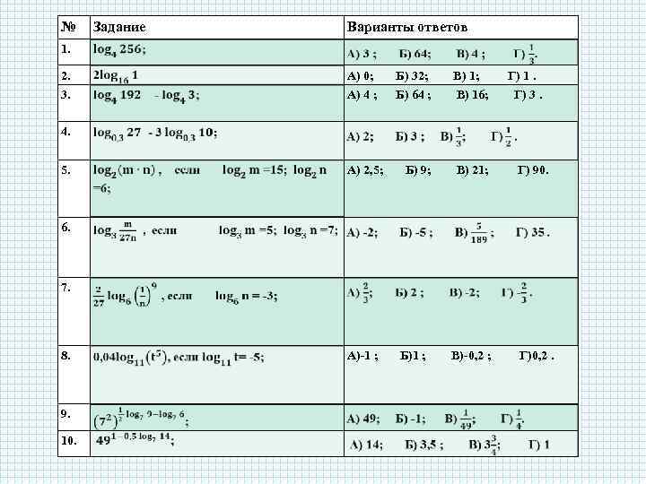№ Задание Варианты ответов 1. 2. А) 0; Б) 32; В) 1; Г) 1.