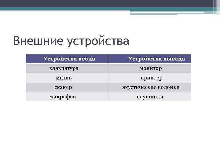 Укажите в какой из групп устройств перечислены только устройства ввода информации принтер монитор