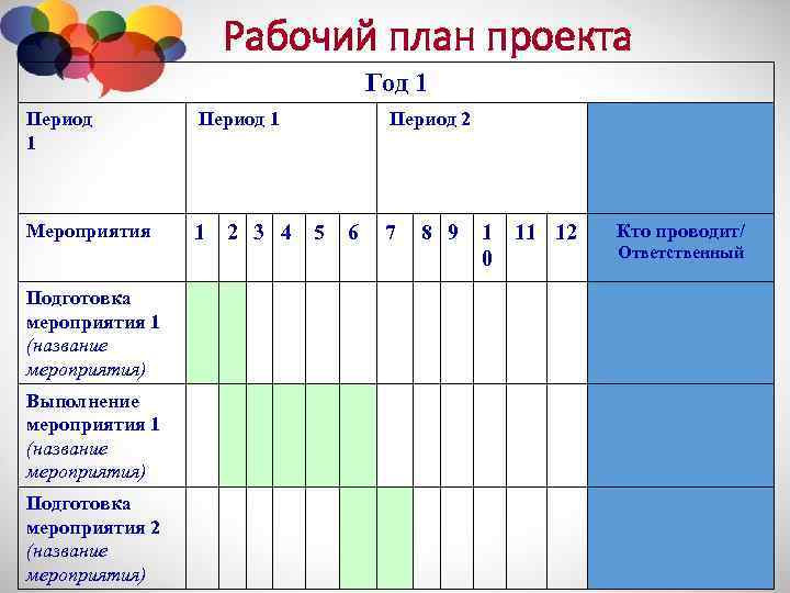 Рабочий план проекта Год 1 Период 1 Мероприятия Период 1 Период 2 1 2