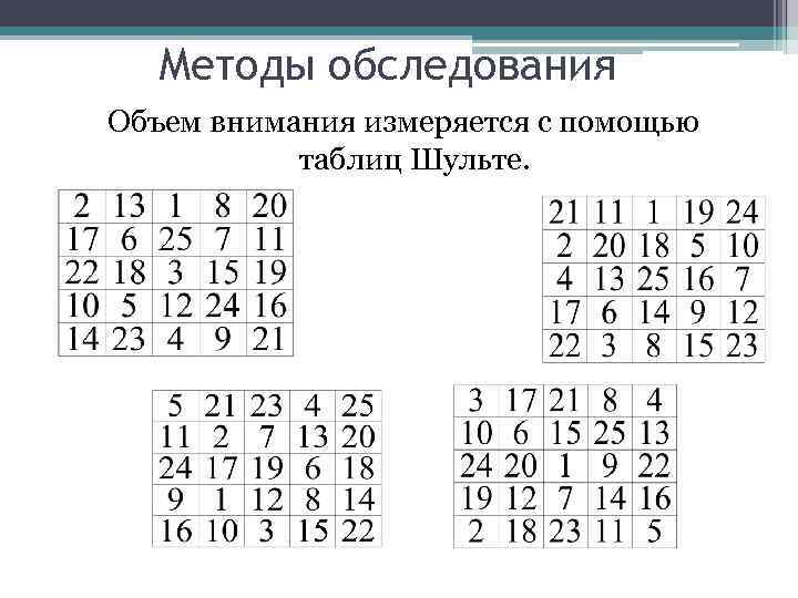 Методы обследования Объем внимания измеряется с помощью таблиц Шульте. 