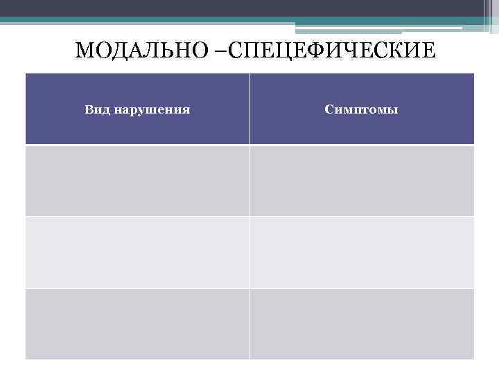 МОДАЛЬНО –СПЕЦЕФИЧЕСКИЕ Вид нарушения Симптомы 