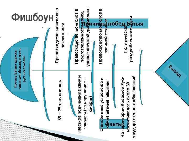 Стенобитные устройства и камнеметные машины Жесткое подчинение хану и законам (за нарушение смерть) 35