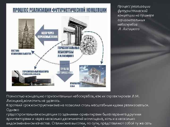 Домостроевский уклад в современном мире. Футуризм в архитектуре особенности.