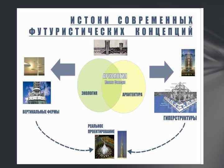 Домостроевский уклад в современном мире