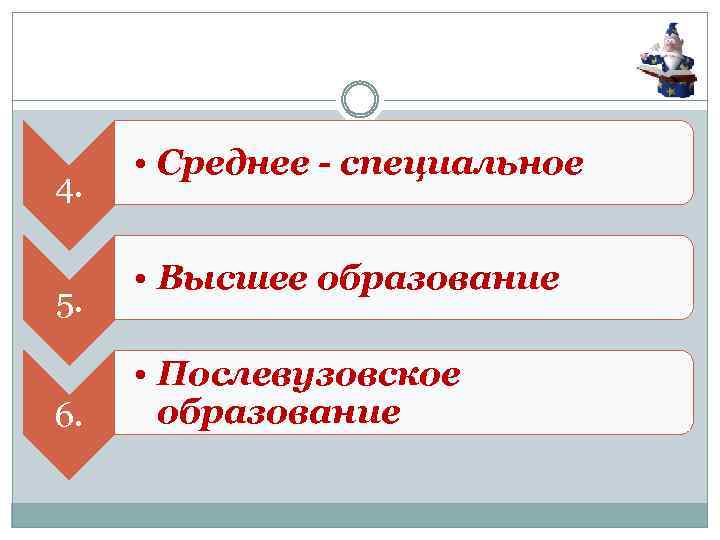 4. 5. 6. • Среднее - специальное • Высшее образование • Послевузовское образование 