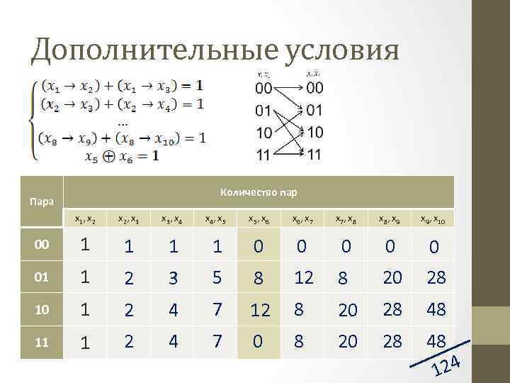 Дополнительные условия Количество пар Пара x 1, x 2, x 3, x 4, x