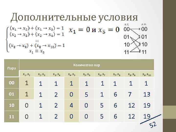 Дополнительные условия Количество пар Пара x 1, x 2, x 3, x 4, x