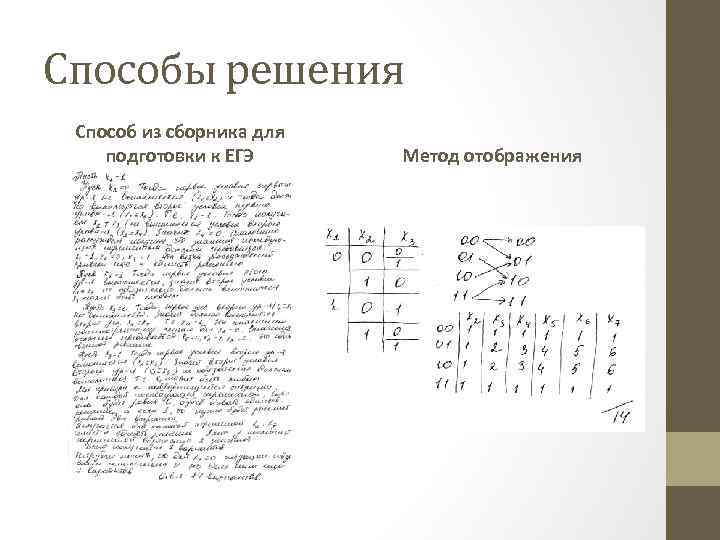 Способы решения Способ из сборника для подготовки к ЕГЭ Метод отображения ― отсутствие наглядности;