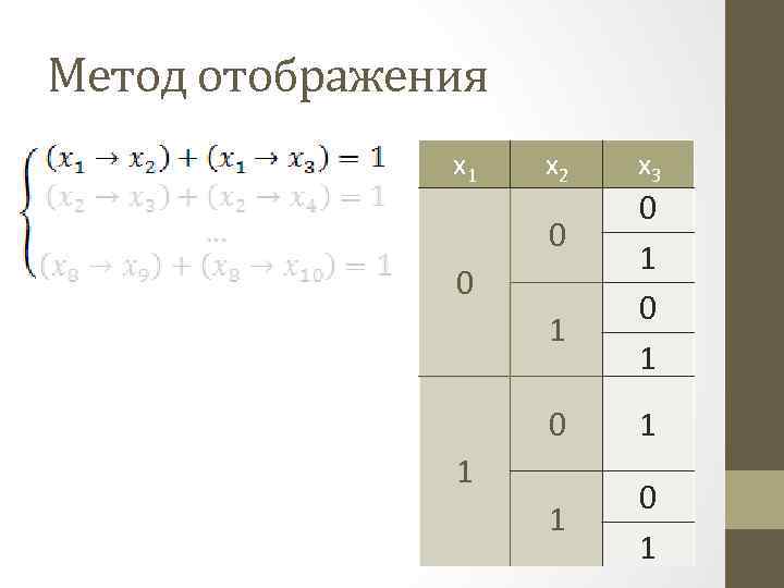 Метод отображения x 1 x 2 0 0 1 x 3 0 1 0