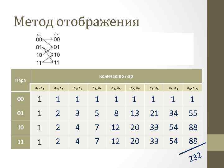 Метод отображения Количество пар Пара x 1, x 2, x 3, x 4, x