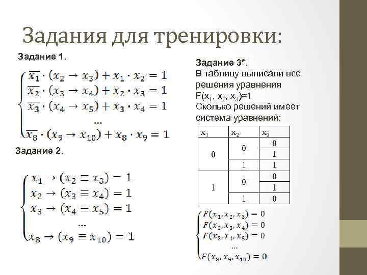 Задания для тренировки: Задание 1. Задание 3*. В таблицу выписали все решения уравнения F(x
