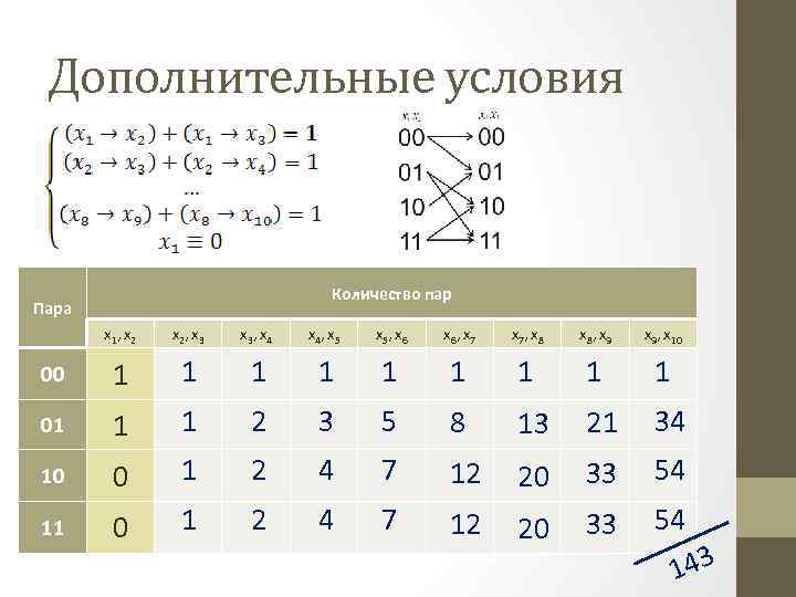 Дополнительные условия Количество пар Пара x 1, x 2, x 3, x 4, x