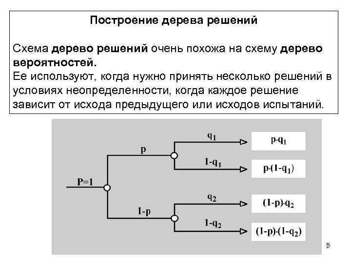 На рисунке показано дерево некоторого случайного эксперимента