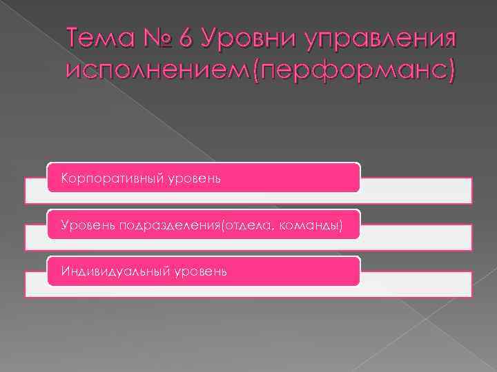 Тема № 6 Уровни управления исполнением(перформанс) Корпоративный уровень Уровень подразделения(отдела, команды) Индивидуальный уровень 