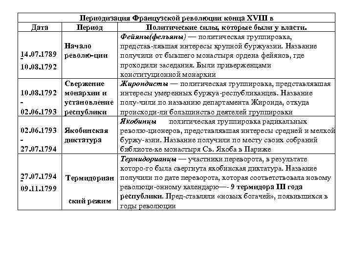 Какое событие французской революции отражает представленная картина