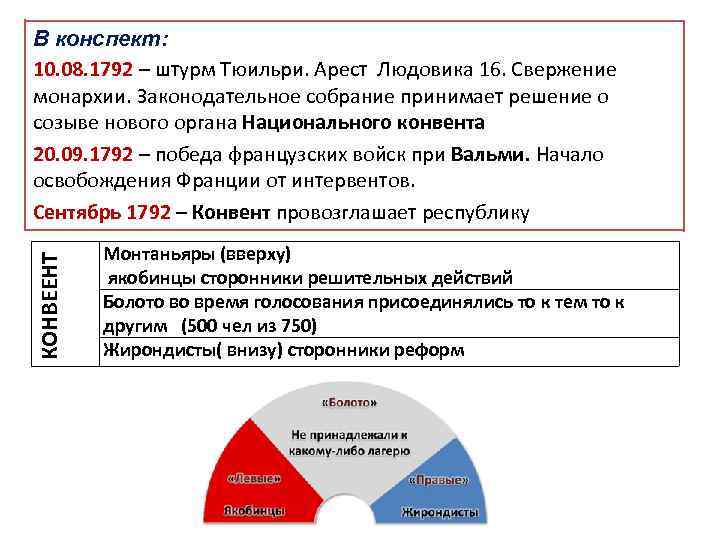 Французская революция от монархии к республике план конспект