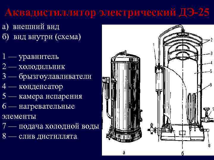 Аквадистиллятор электрический ДЭ-25 а) внешний вид б) вид внутри (схема) 1 — уравнитель 2