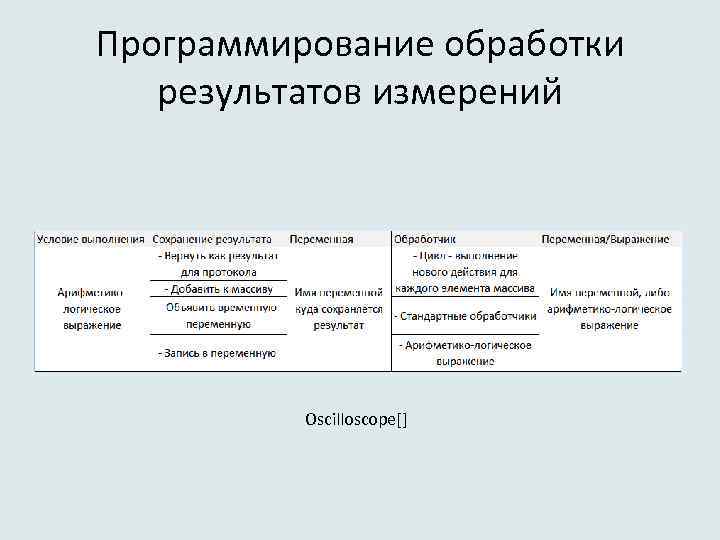 Программирование обработки результатов измерений Oscilloscope[] 