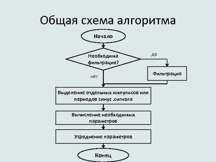 Основные универсальные схемы алгоритмов