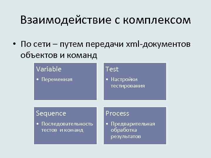 Взаимодействие с комплексом • По сети – путем передачи xml-документов объектов и команд Variable
