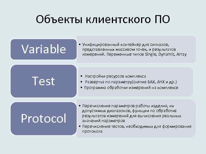 Объекты клиентского ПО Variable Test Protocol • Унифицированный контейнер для сигналов, представленных массивом точек,