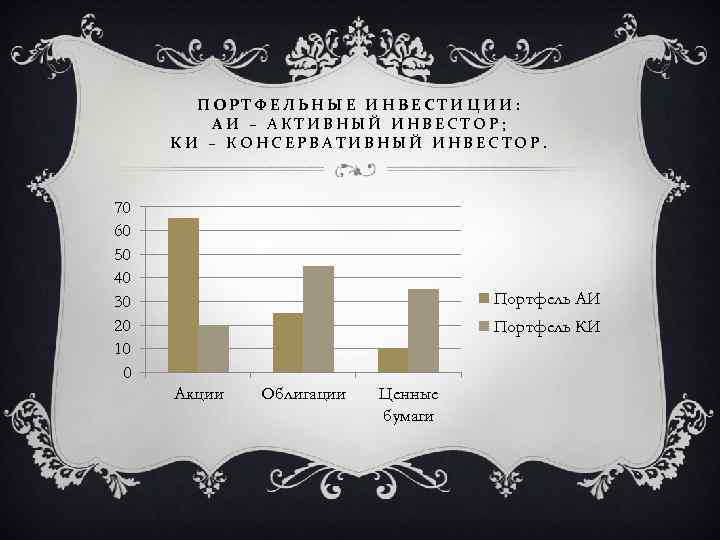 ПОРТФЕЛЬНЫЕ ИНВЕСТИЦИИ: АИ – АКТИВНЫЙ ИНВЕСТОР; КИ – КОНСЕРВАТИВНЫЙ ИНВЕСТОР. 70 60 50 40