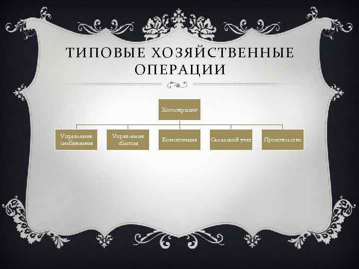 ТИПОВЫЕ ХОЗЯЙСТВЕННЫЕ ОПЕРАЦИИ Хозоперации Управление снабжением Управление сбытом Консигнация Складской учет Производство 