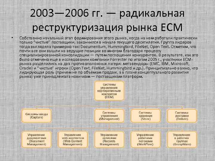 2003— 2006 гг. — радикальная реструктуризация рынка ECM • Собственно начальный этап формирования этого