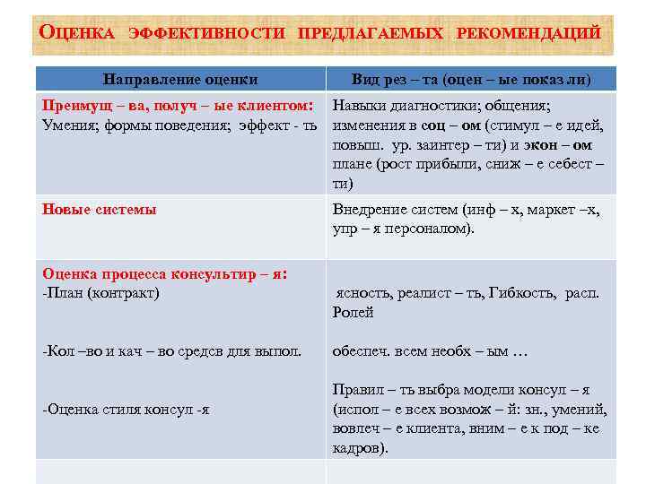 ОЦЕНКА ЭФФЕКТИВНОСТИ ПРЕДЛАГАЕМЫХ РЕКОМЕНДАЦИЙ Направление оценки Вид рез – та (оцен – ые показ