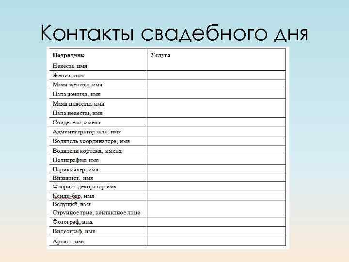 Контакты свадебного дня 