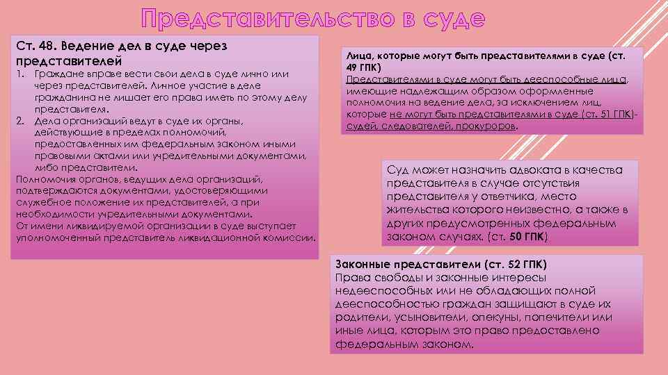 Представительство в суде Ст. 48. Ведение дел в суде через представителей 1. Граждане вправе