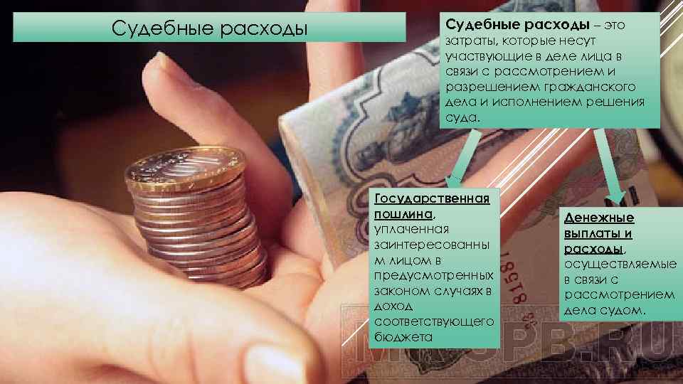 Судебные расходы – это затраты, которые несут участвующие в деле лица в связи с