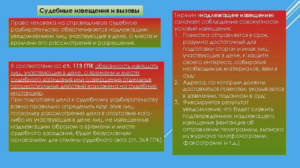 Судебные извещения и вызовы Право человека на справедливое судебное разбирательство обеспечивается надлежащим уведомлением лиц,