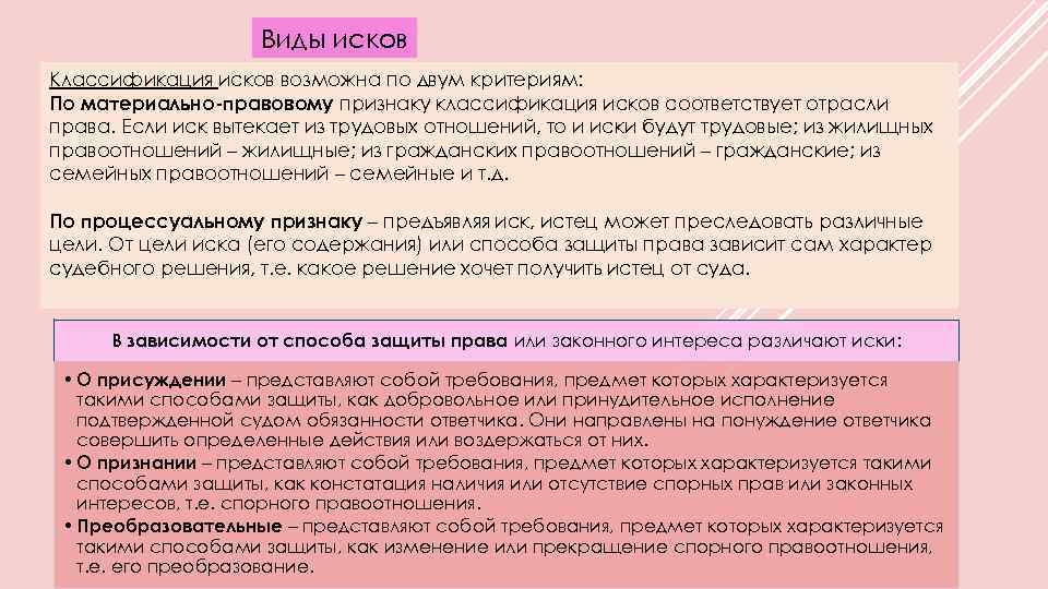 Виды исков Классификация исков возможна по двум критериям: По материально-правовому признаку классификация исков соответствует