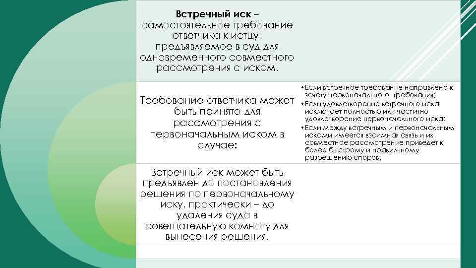 Встречный иск – самостоятельное требование ответчика к истцу, предъявляемое в суд для одновременного совместного