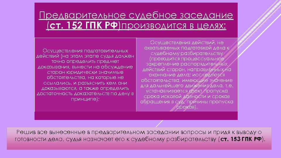 В ходе судебного разбирательства. Ст 152 ГПК РФ. Предварительное судебное заседание ГПК. Порядок судебного разбирательства ГПК. Предварительное судебное заседание это стадия.