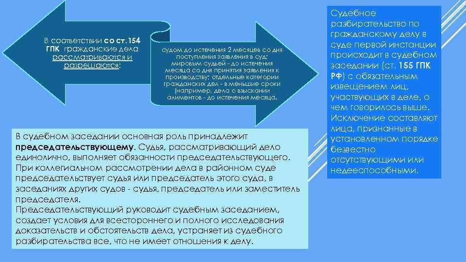 В соответствии со ст. 154 ГПК гражданские дела рассматриваются и разрешаются: судом до истечения