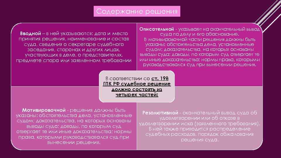 Содержание решения Вводной – в ней указываются: дата и место принятия решения, наименование и