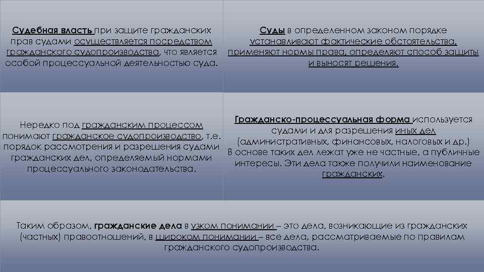 Судебная власть при защите гражданских прав судами осуществляется посредством гражданского судопроизводства, что является особой