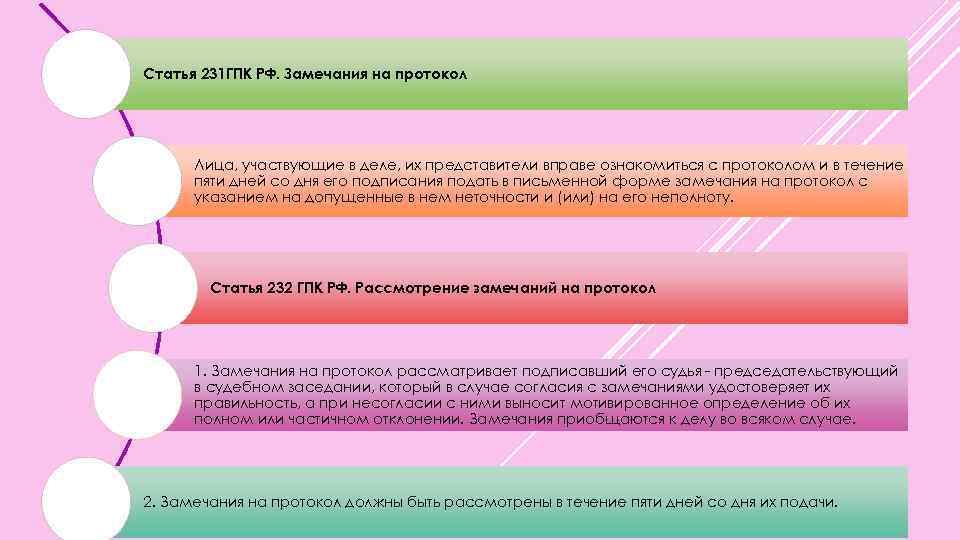 Статья 231 ГПК РФ. Замечания на протокол Лица, участвующие в деле, их представители вправе