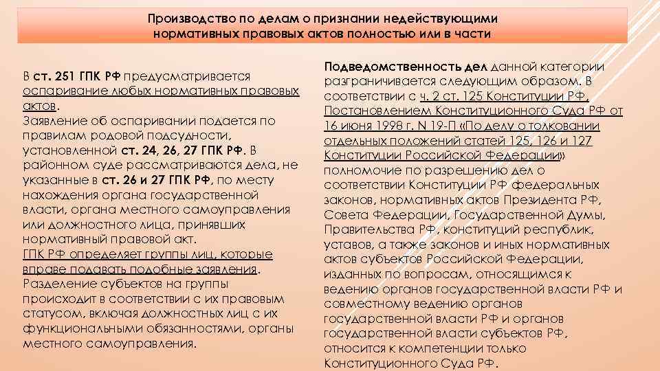 Административное исковое заявление об оспаривании нормативного правового акта образец