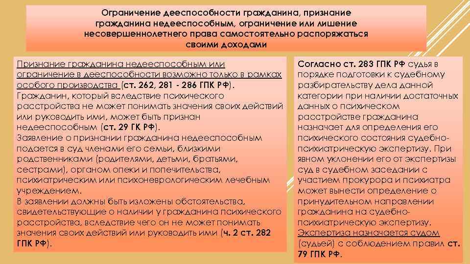 План гражданский кодекс рф о дееспособности граждан в возрасте до 18 лет