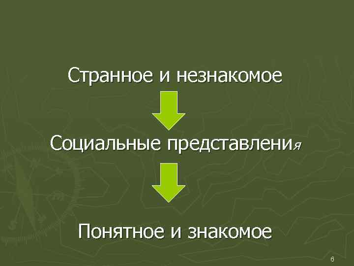 Странное и незнакомое Социальные представления Понятное и знакомое 6 