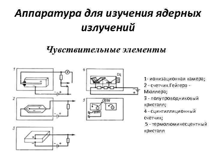 Аппаратура для изучения ядерных излучений Чувствительные элементы 1 - ионизационная камера; 2 - счетчик