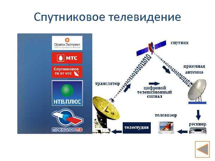 Орион экспресс спутниковое