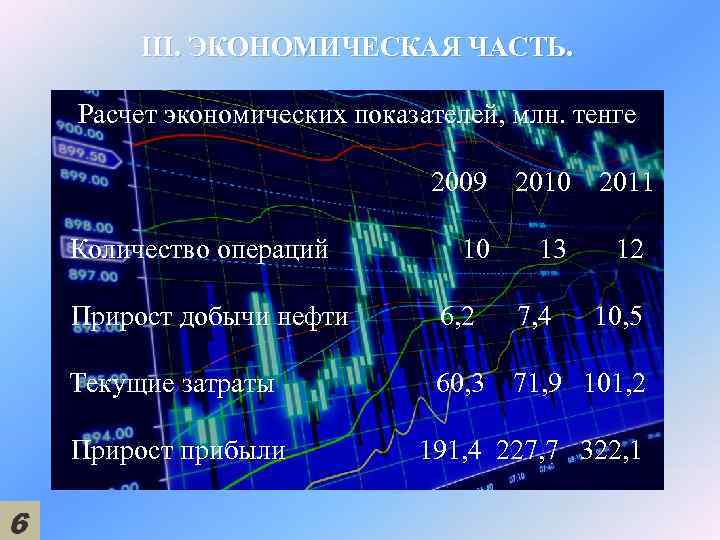 III. ЭКОНОМИЧЕСКАЯ ЧАСТЬ. Расчет экономических показателей, млн. тенге 2009 2010 2011 Количество операций 10