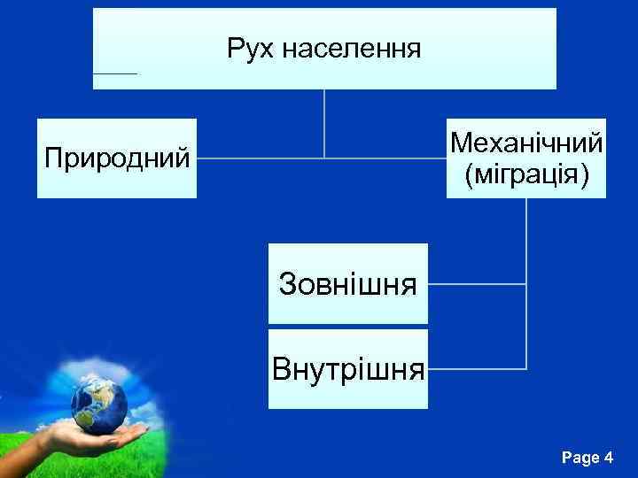 Рух населення Механічний (міграція) Природний Зовнішня Внутрішня Free Powerpoint Templates Page 4 