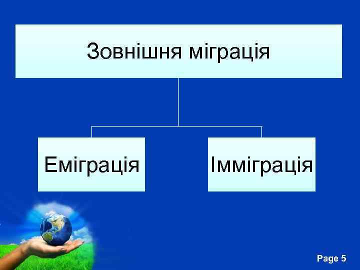 Зовнішня міграція Еміграція Імміграція Free Powerpoint Templates Page 5 