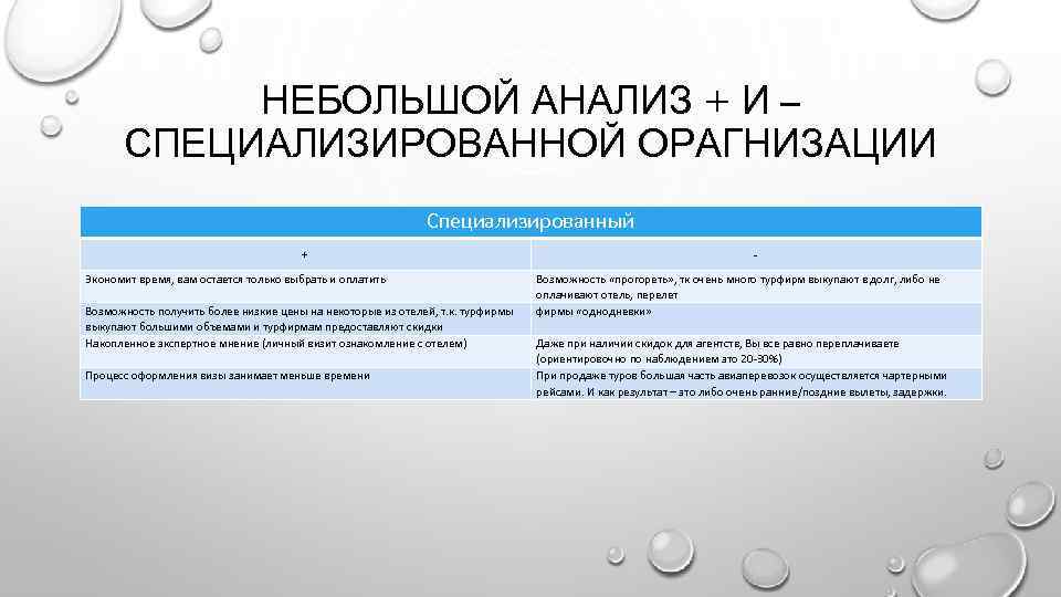 НЕБОЛЬШОЙ АНАЛИЗ + И – СПЕЦИАЛИЗИРОВАННОЙ ОРАГНИЗАЦИИ Специализированный + Экономит время, вам остается только